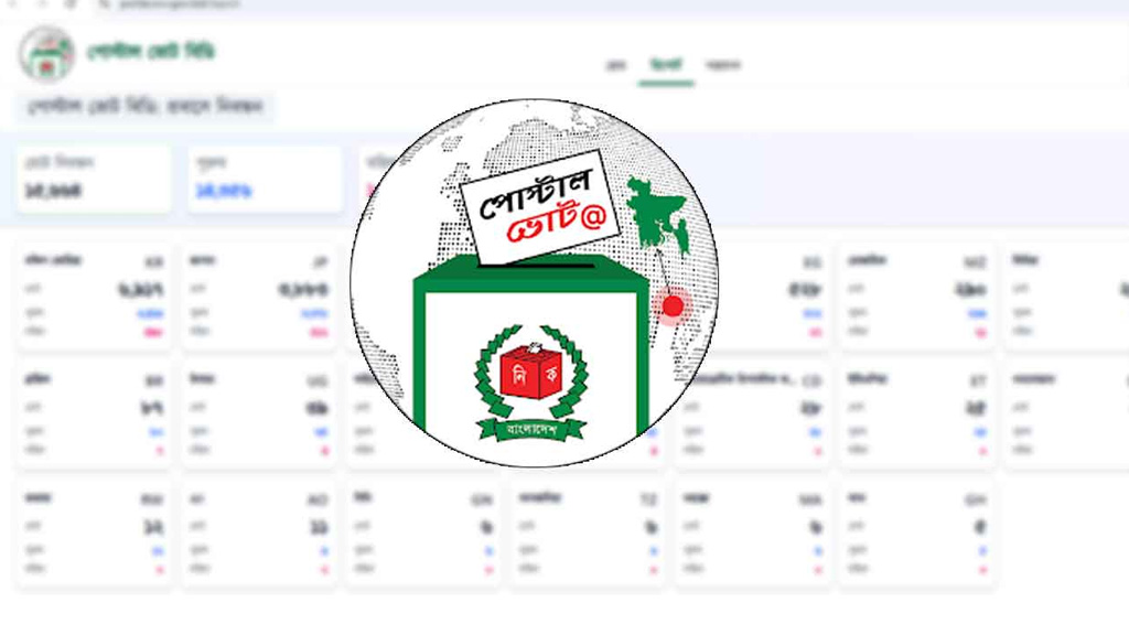 পোস্টাল ভোটে প্রবাসীদের সাড়া বেশি, দেশে গতি কম